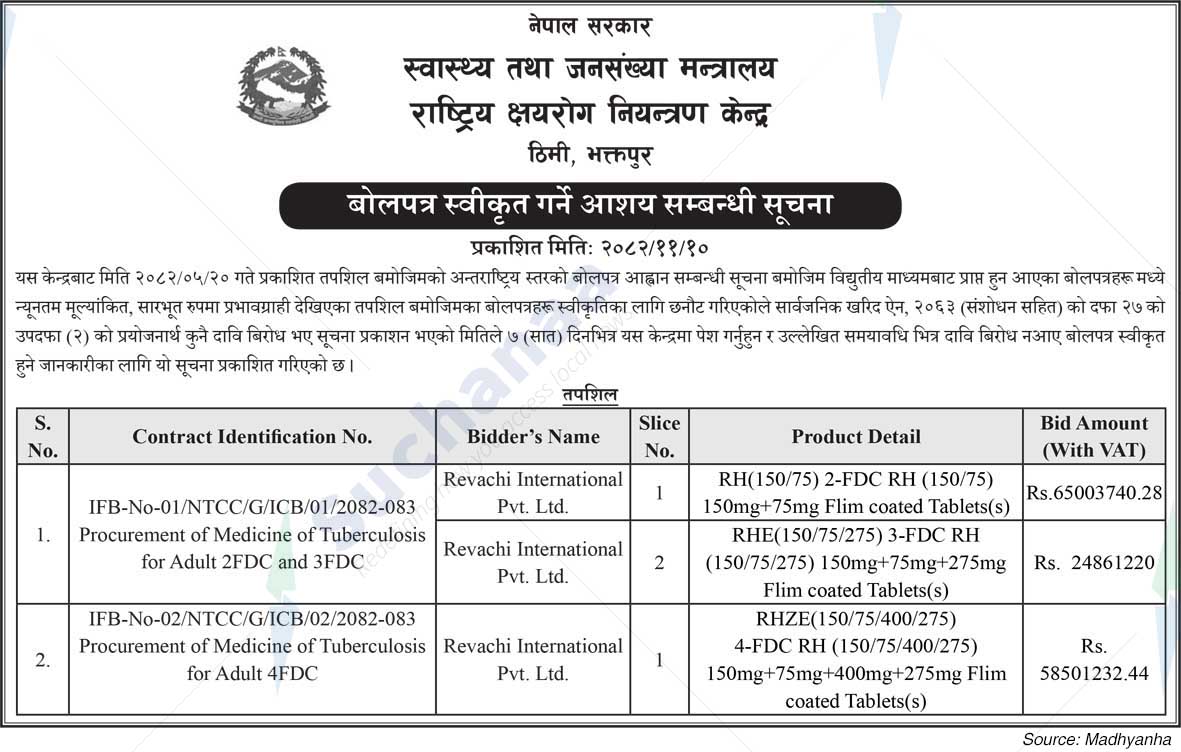 National Tuberculosis Control Center