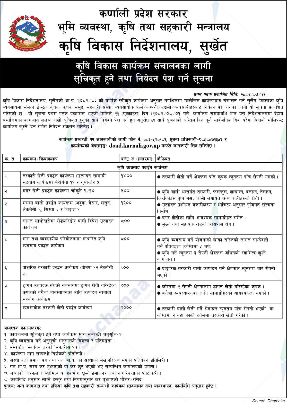 Directorate of Agricultural Development, Surkhet