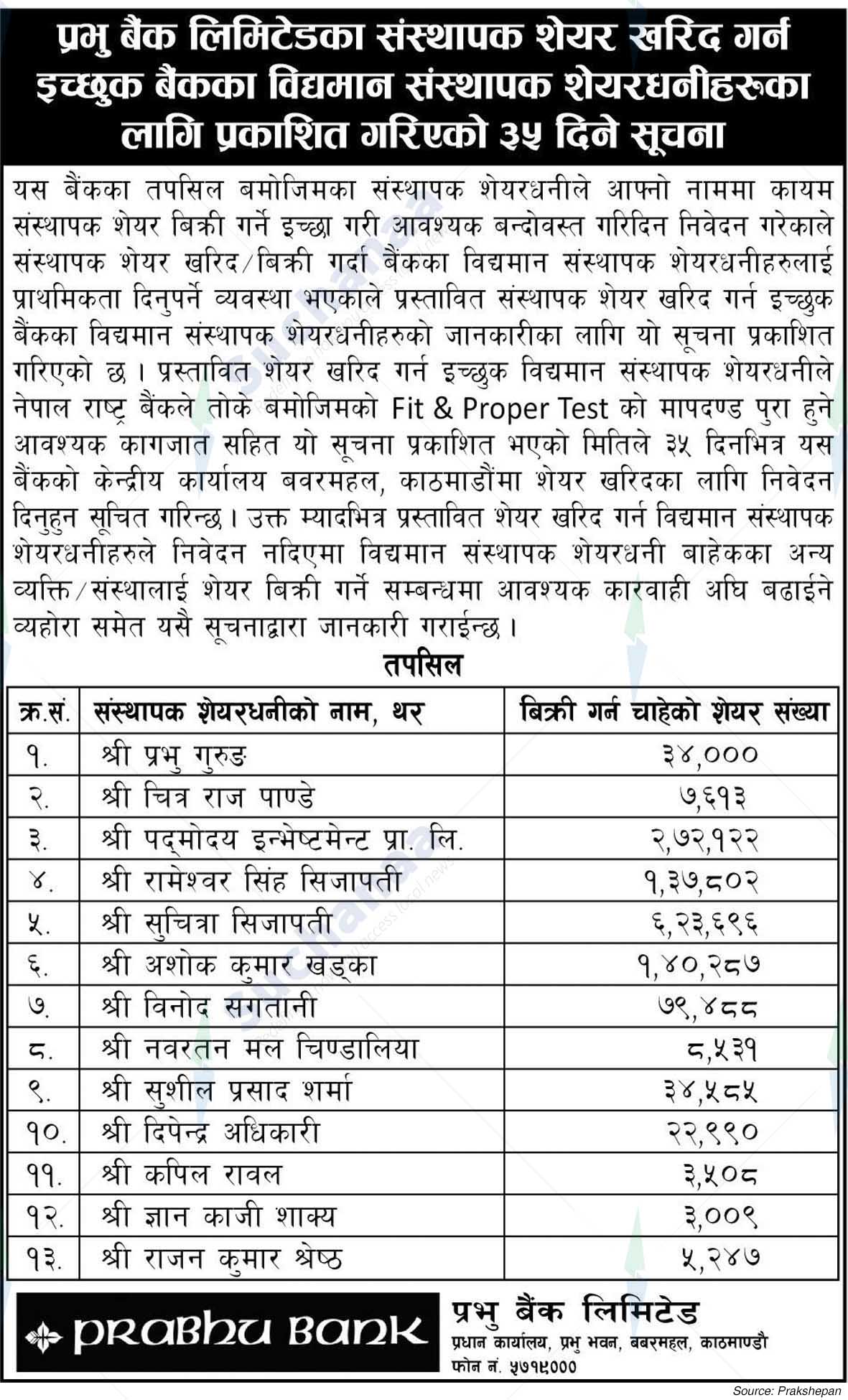Prabhu Bank Limited