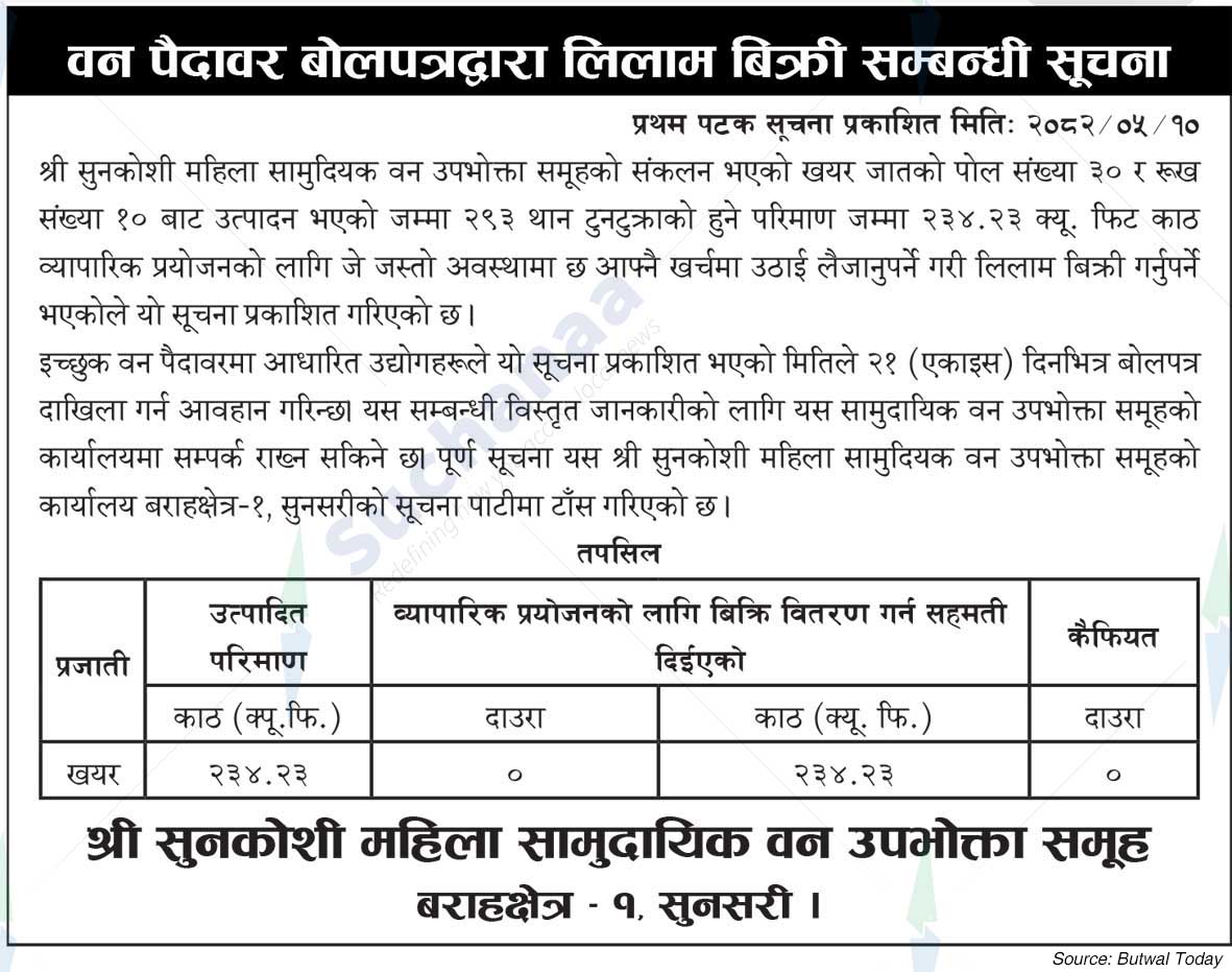 Sunkoshi Mahila Saa.Wa.Wo.Sa.