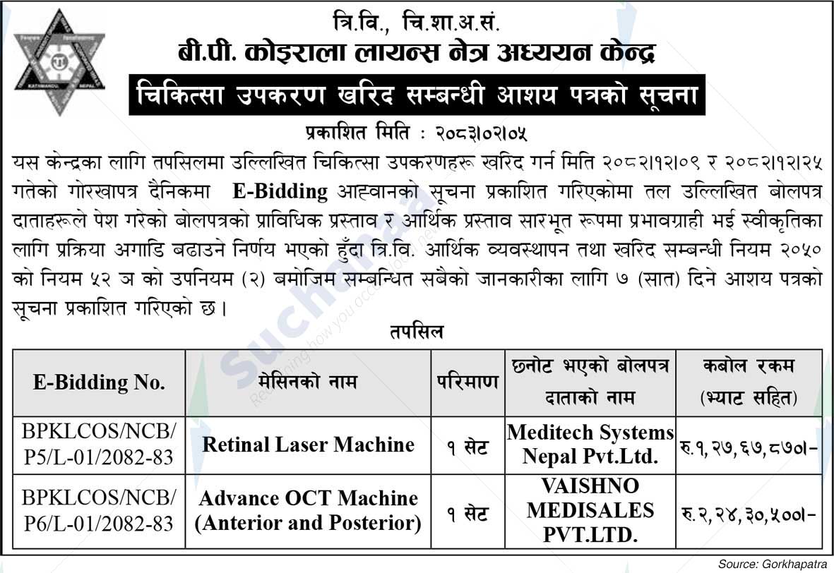B.P. Koirala Lions Centre for Ophthalmic Studies