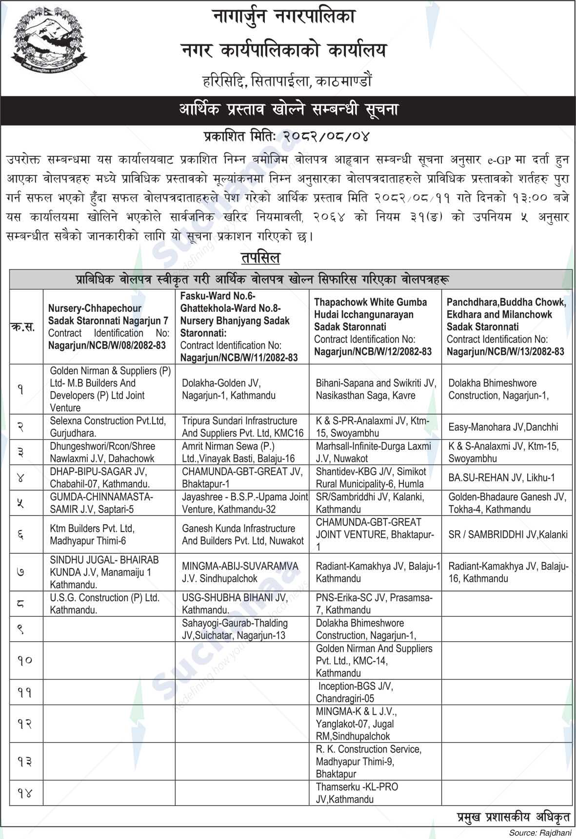 Nagarjun Municipality