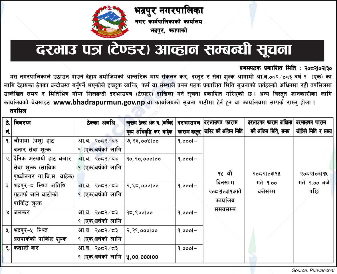 Bhadrapur Municipality