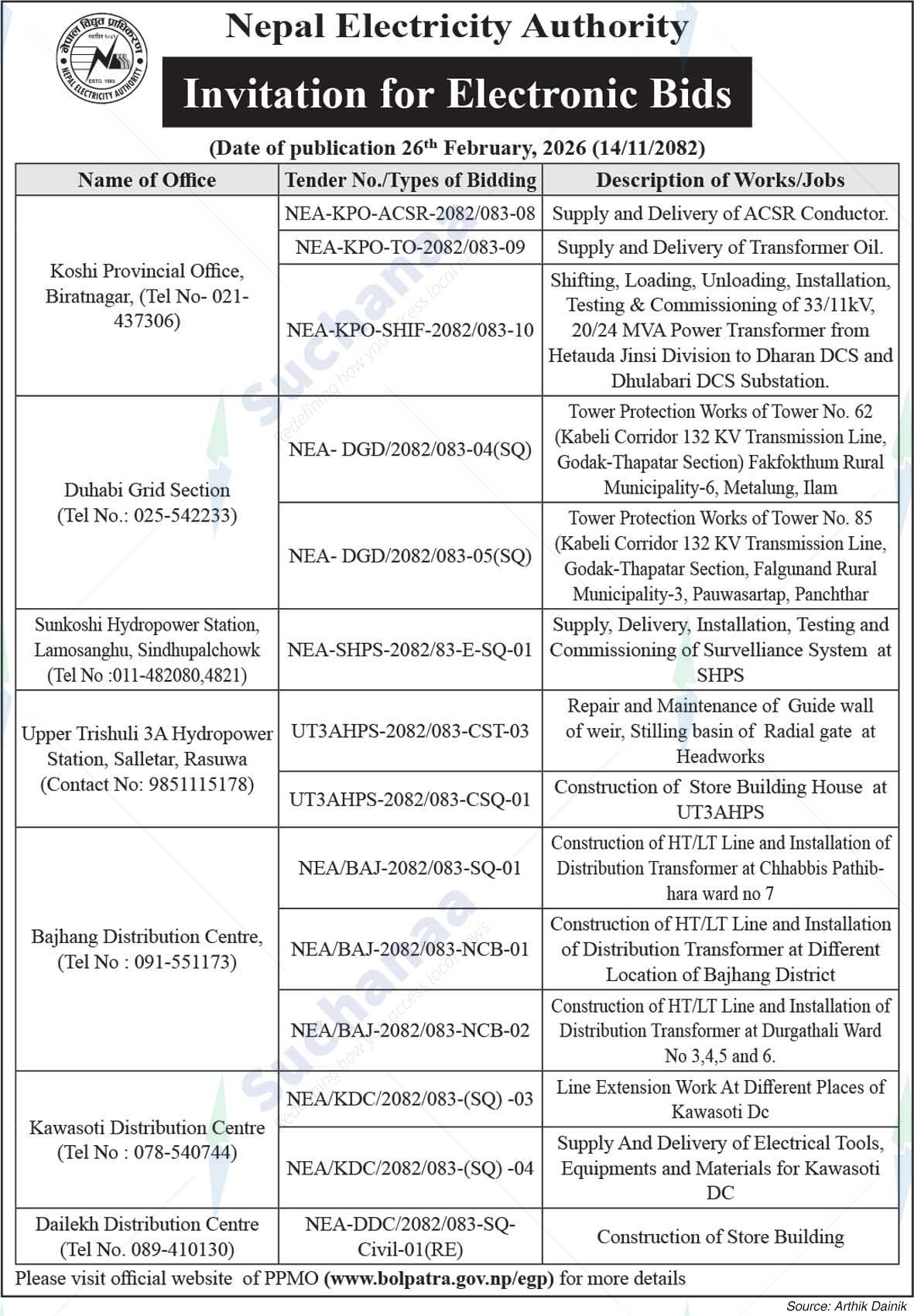 Nepal Electricity Authority