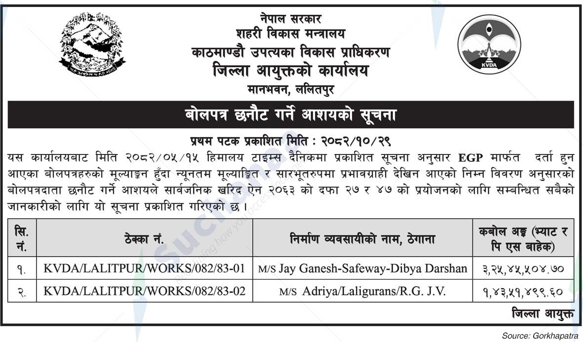 District Commissioner's Office, Man Bhavan, Lalitpur