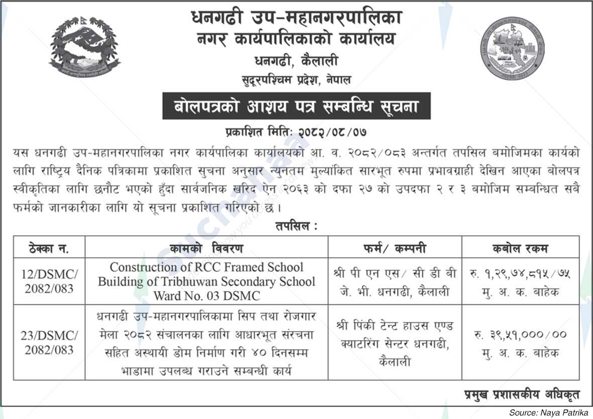 Dhangadhi Sub-Metropolitan City