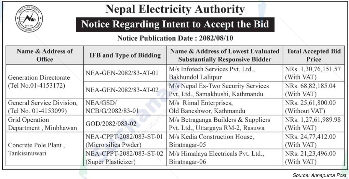 Nepal Electricity Authority