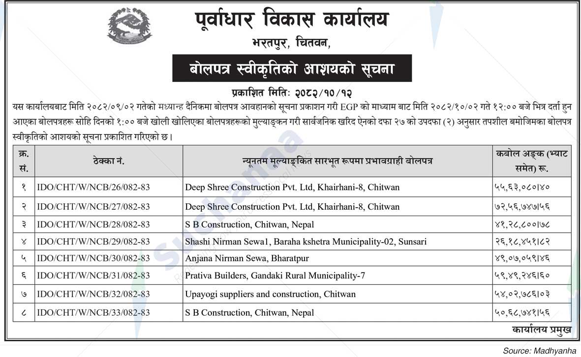Infrastructure Development Office, Chitwan