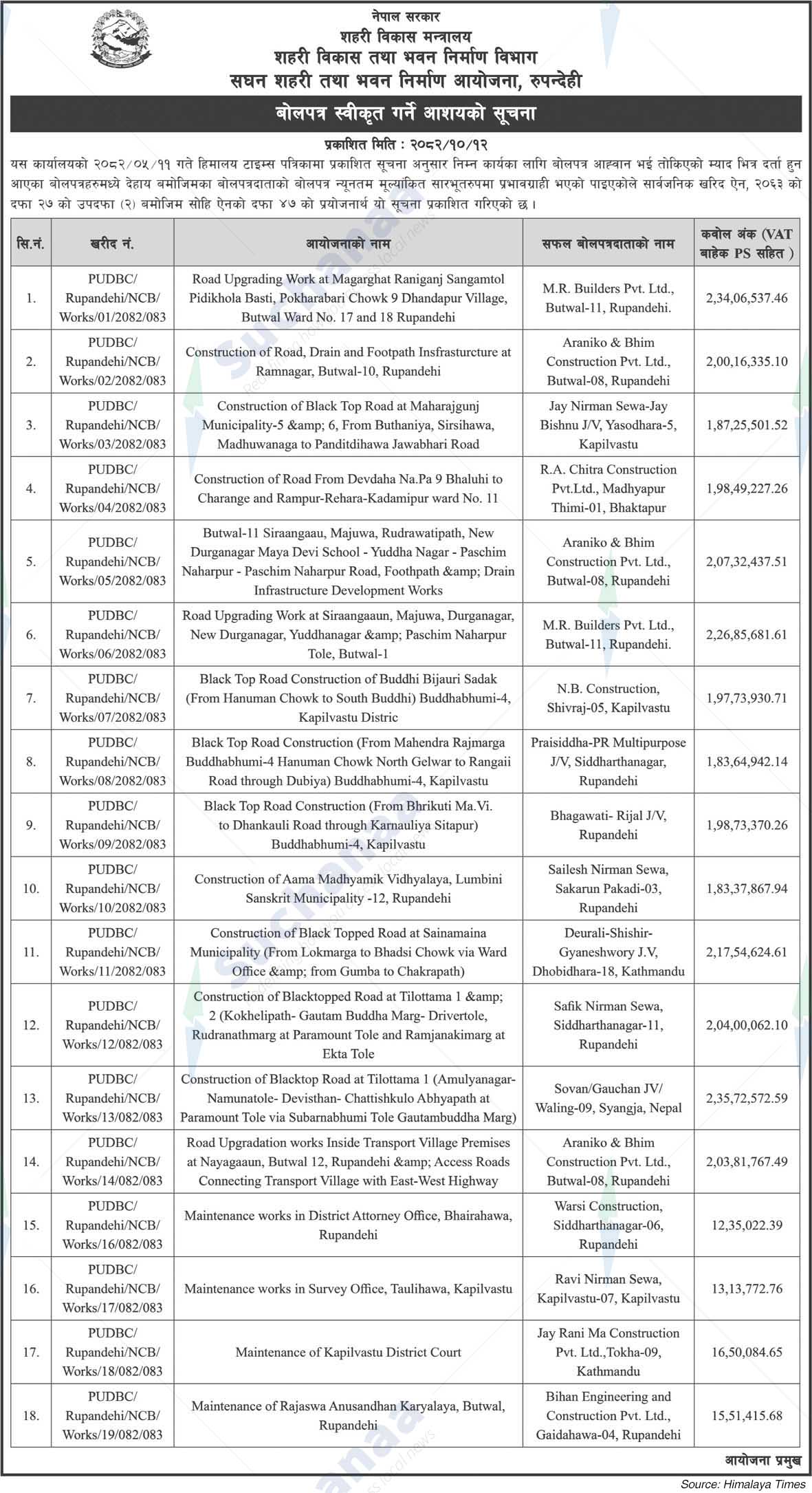 Intensive Urban and Building Construction Project, Rupandehi
