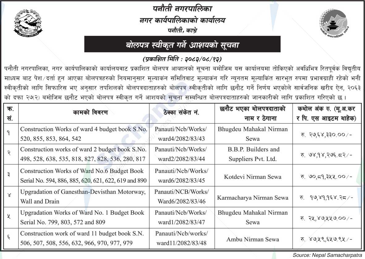 Panauti Municipality