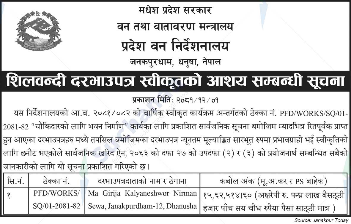 Province Forest Directorate