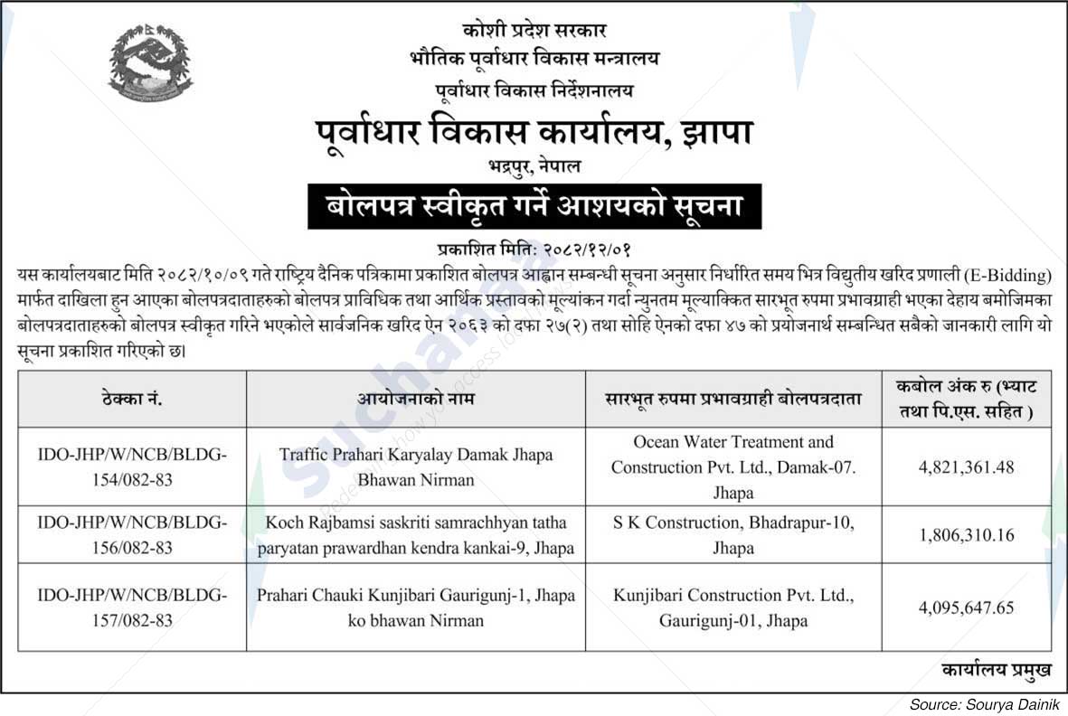 Infrastructure Development Office, Jhapa