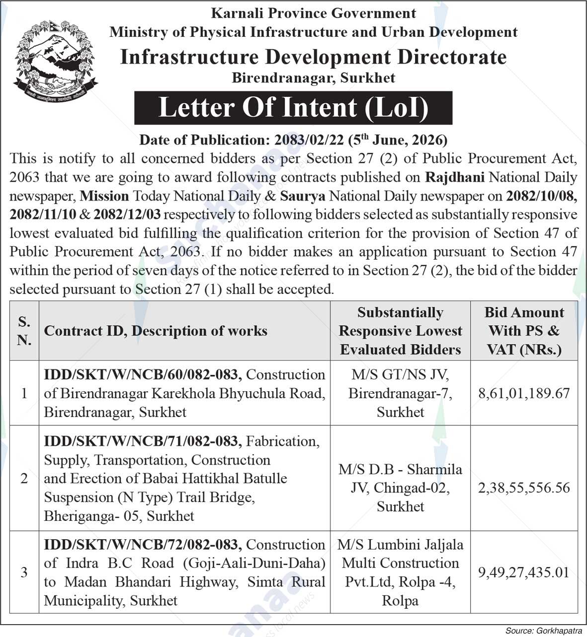 Infrastructure Development Directorate, Surkhet