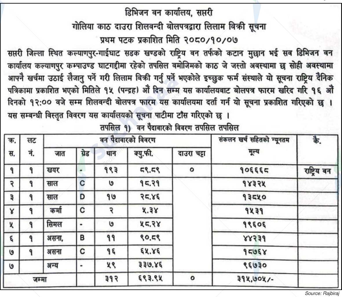 Division Forest Office, Saptari