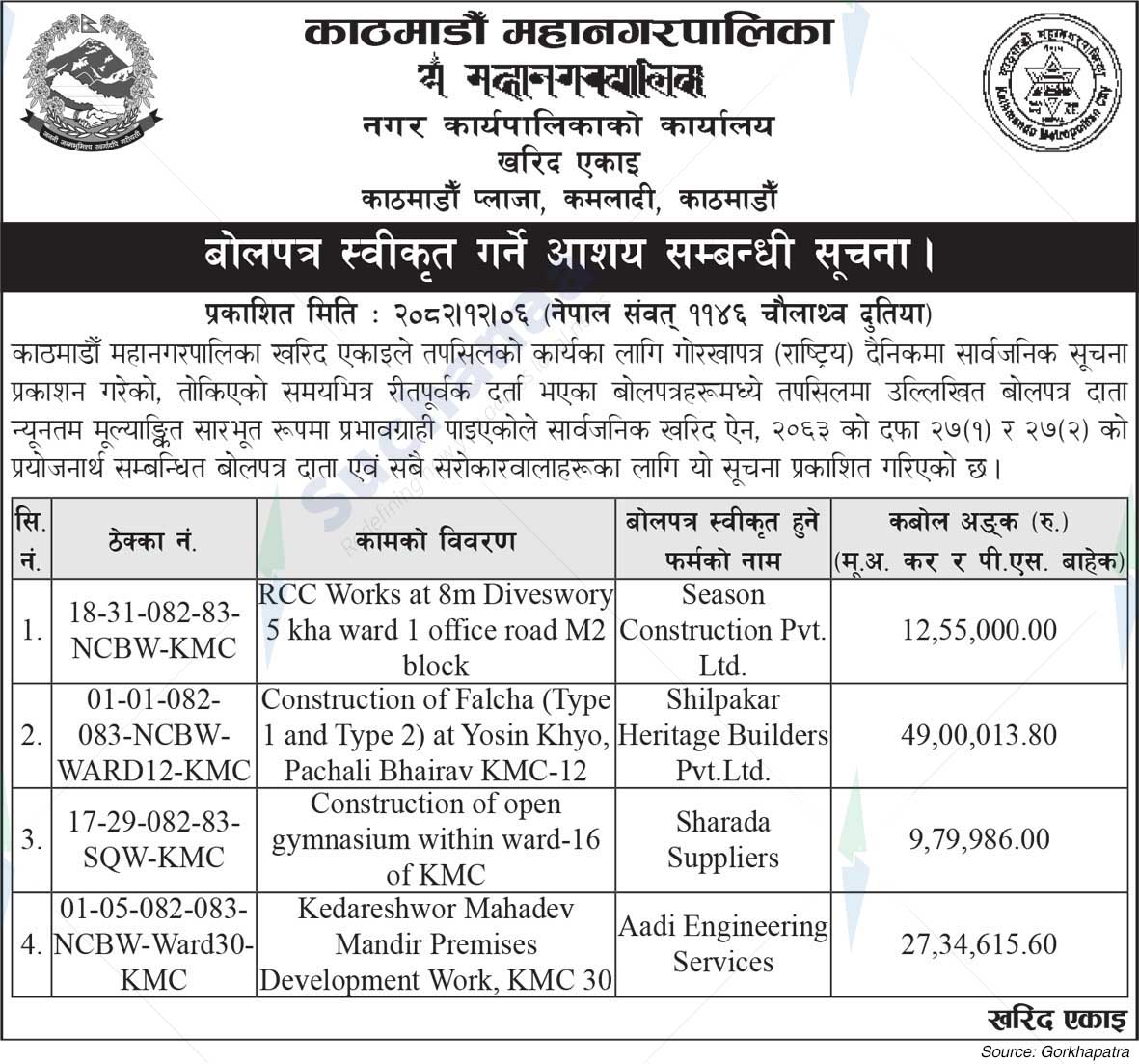 Kathmandu Metropolitan City