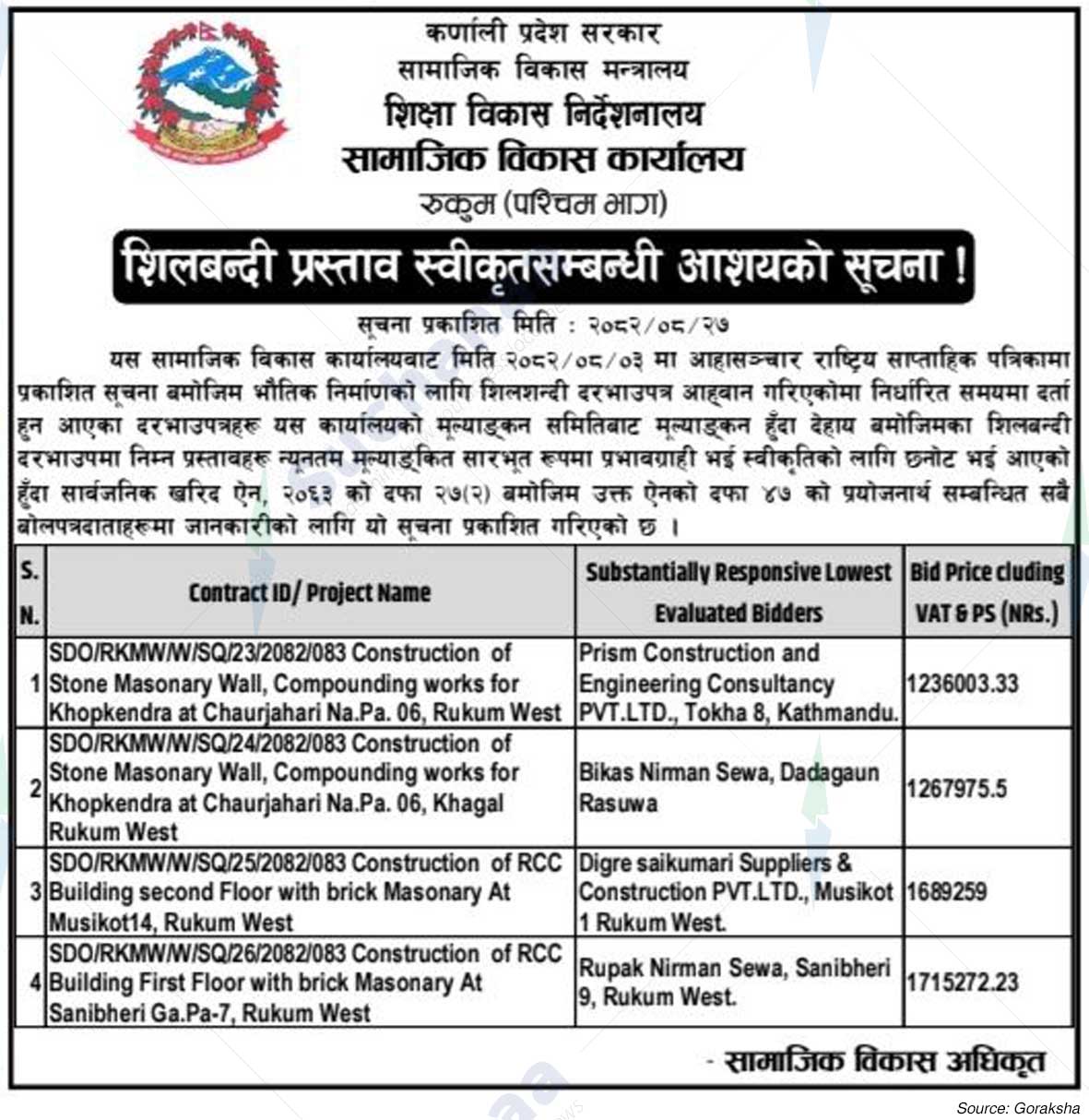 Social Development Office, Rukum (Western Part)