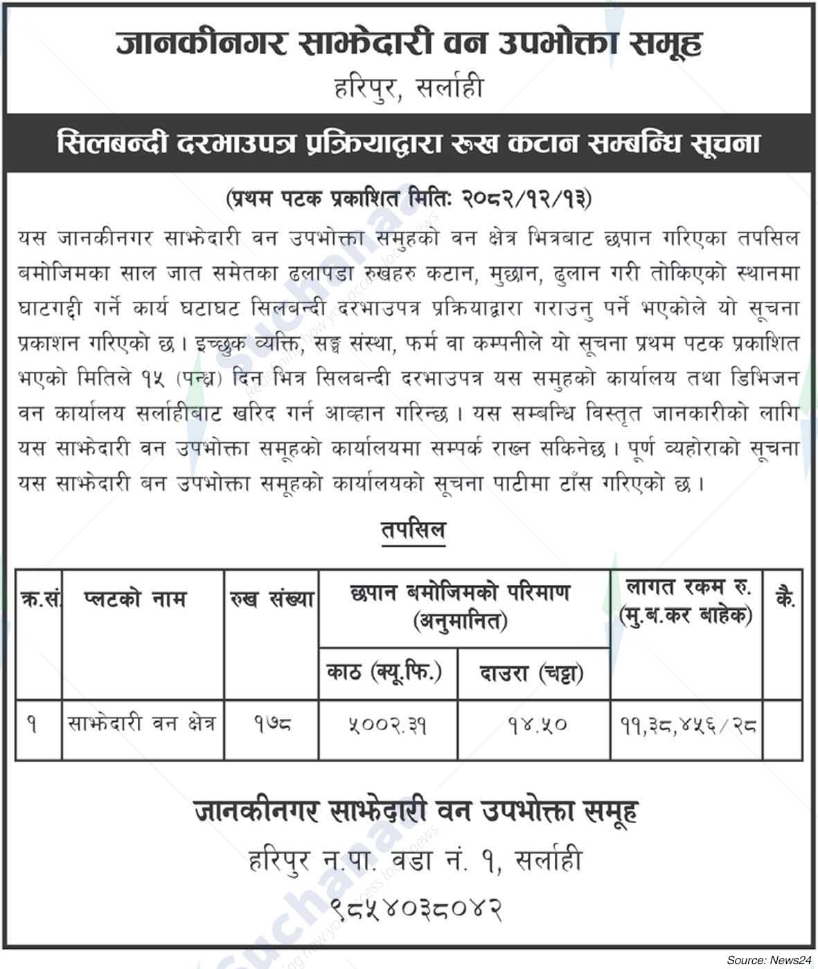 Jankinagar Saa.Wa.Wo.Sa.