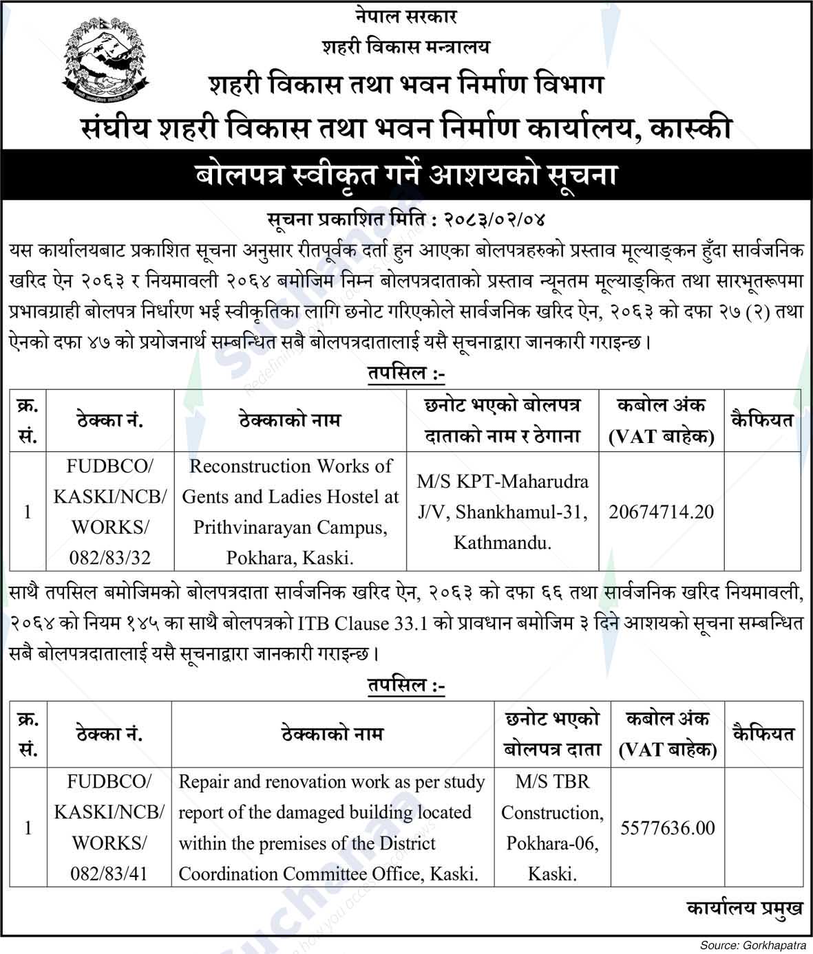 Federal Urban Development and Building Construction Office, Kaski