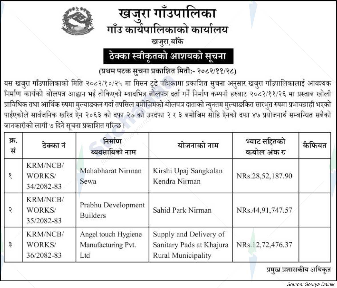 Khajura Rural Municipality