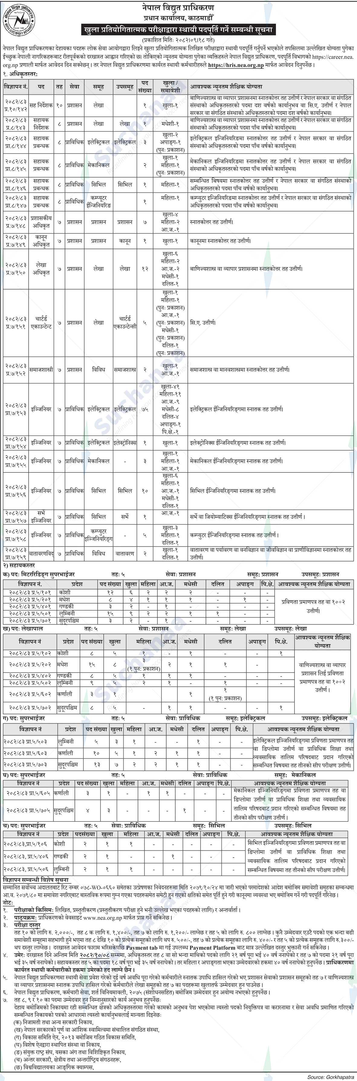 Nepal Electricity Authority