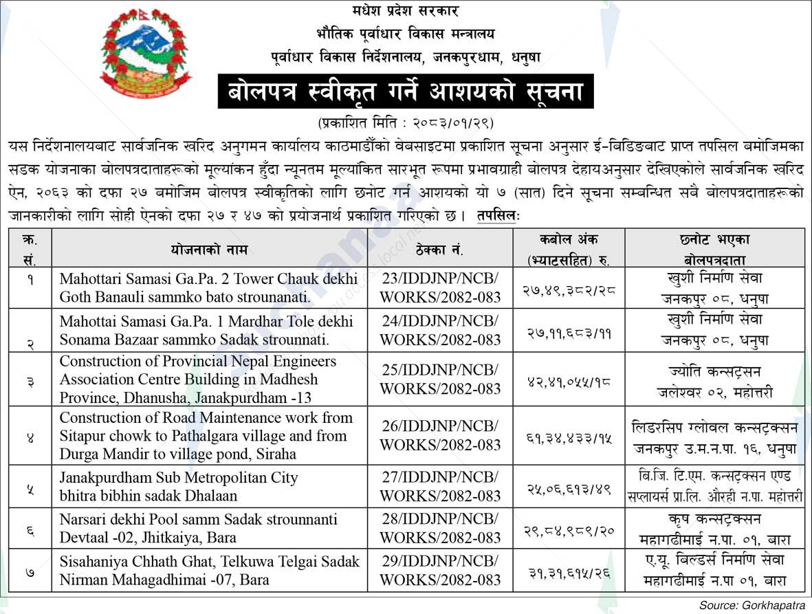 Infrastructure Development Directorate, Janakpurdham, Dhanusha