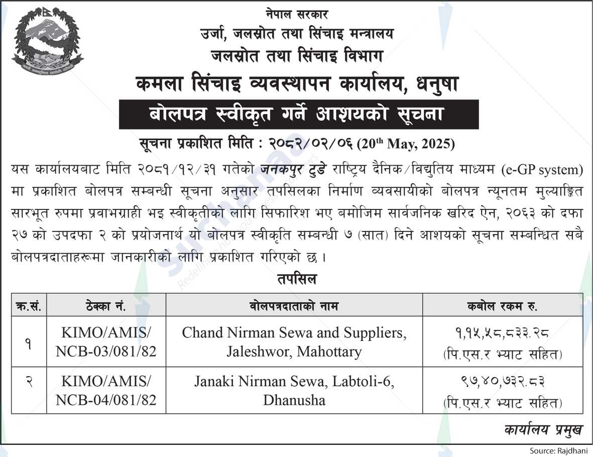 Water Resources and Irrigation Department Kamala Irrigation Management Office, Dhanusha