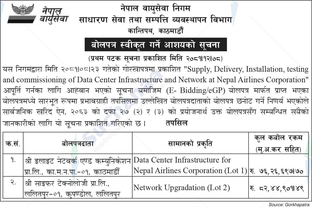 Nepal Airlines Corporation