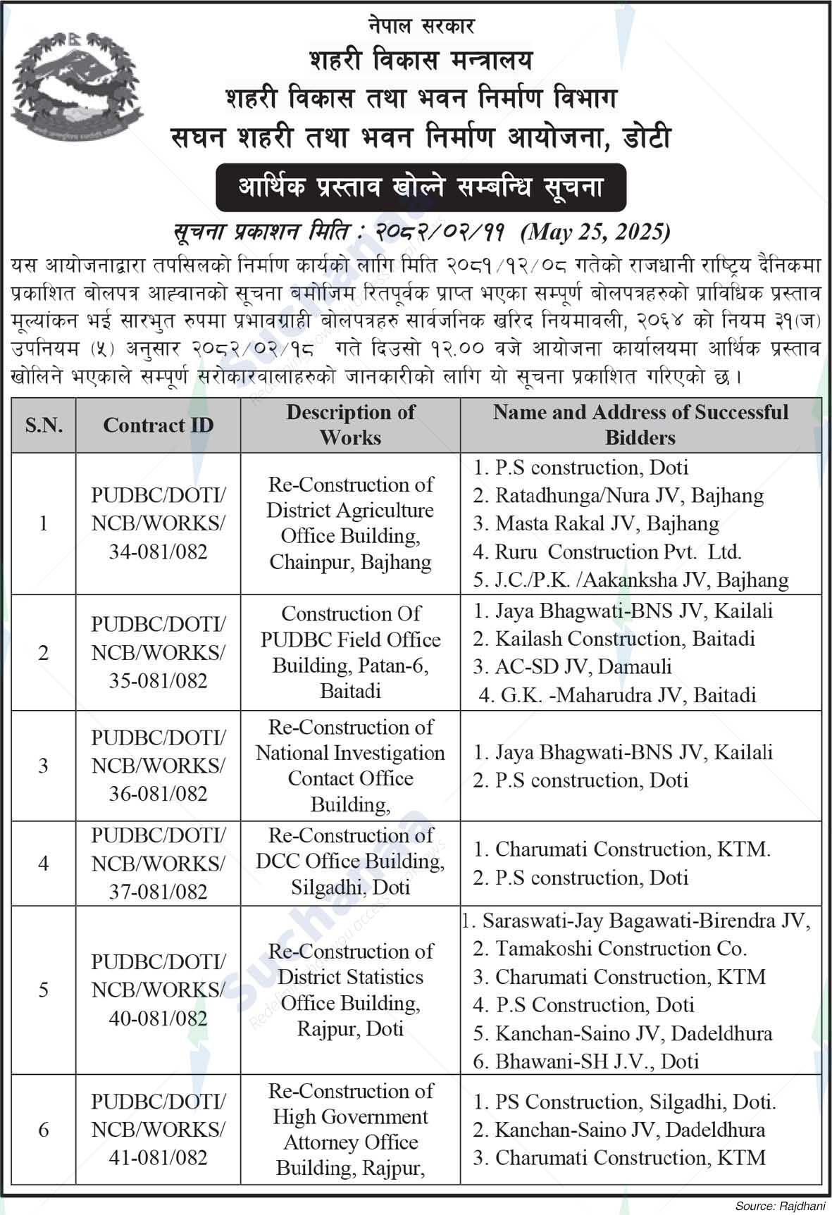 Project Office of Urban Development and Building Construction, Doti