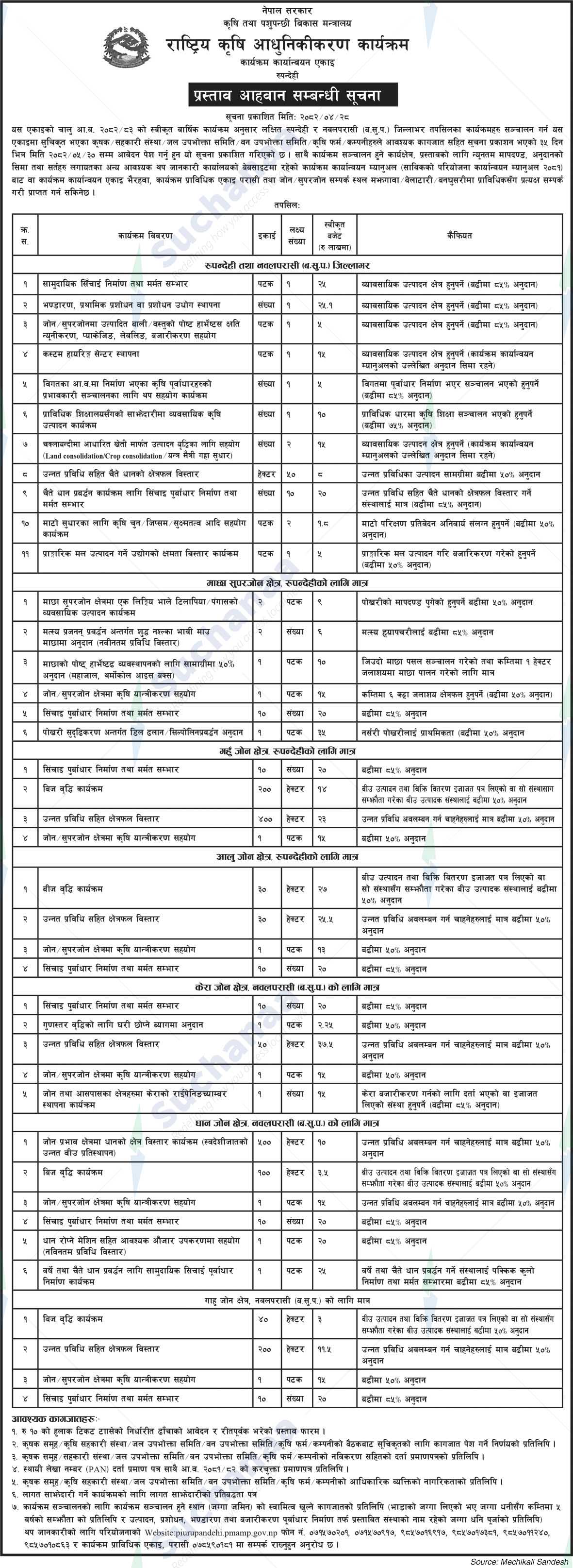 Program Implementation Unit, Rupandehi