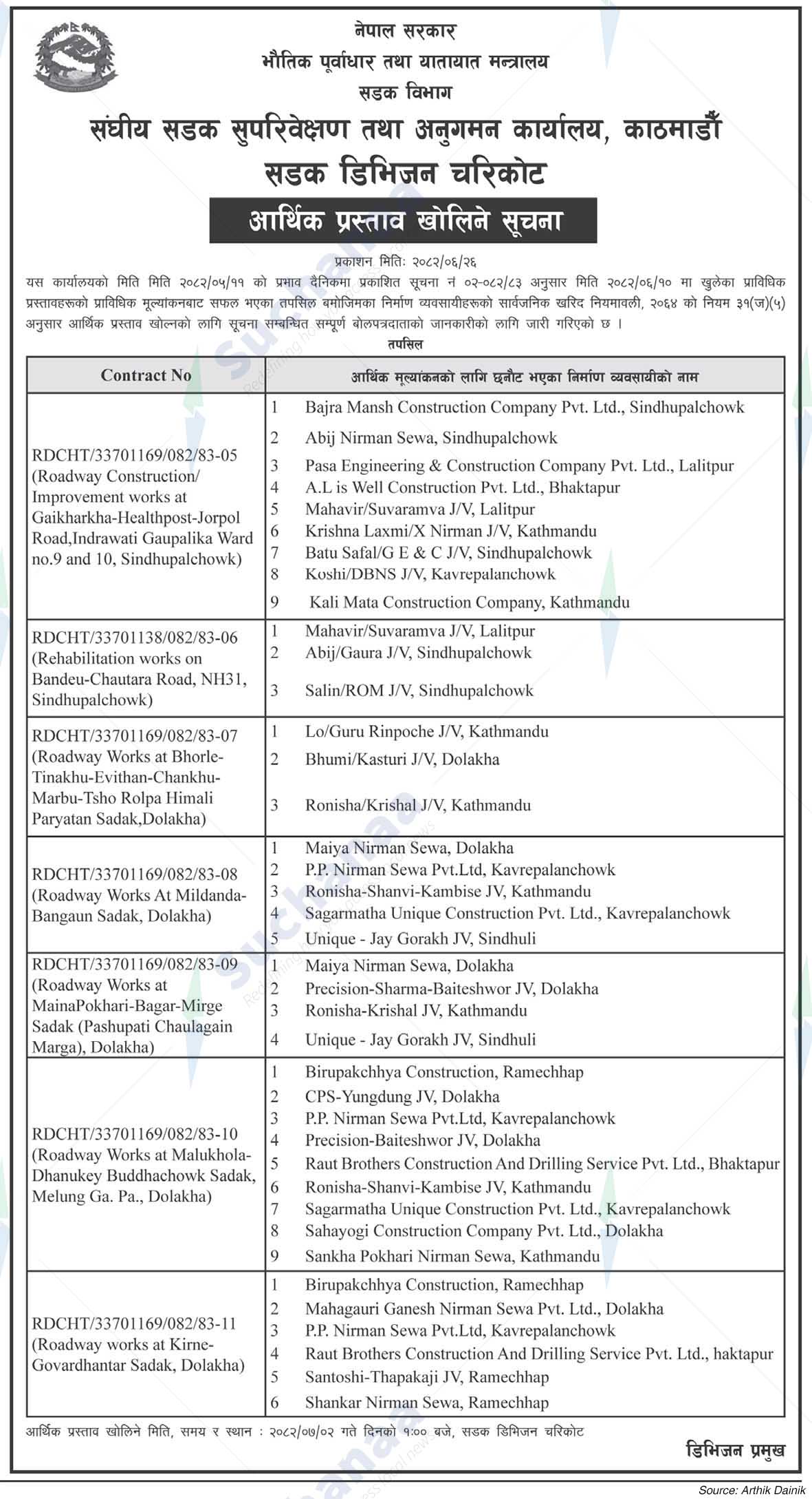 Road Division, Charikot