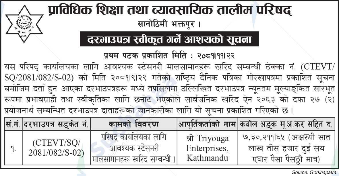 Council for Technical Education and Vocational Training (CTEVT)