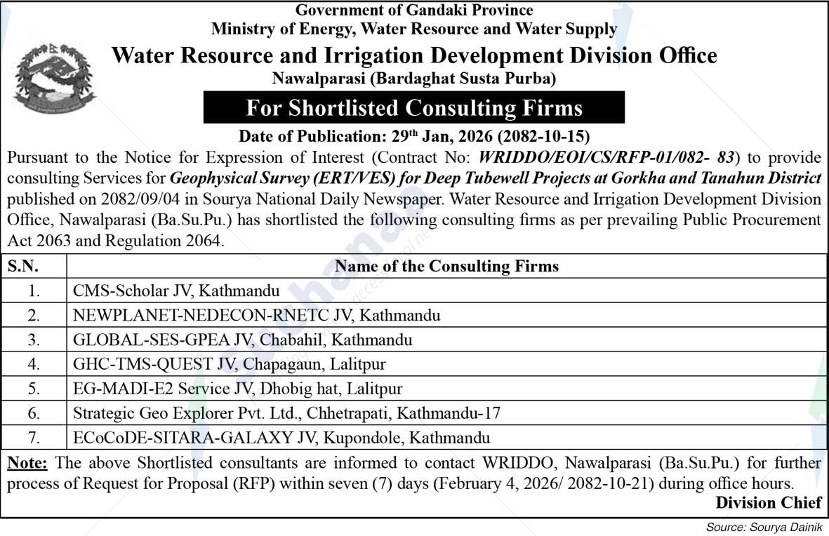 Water Resource and Irrigation Development Division Office