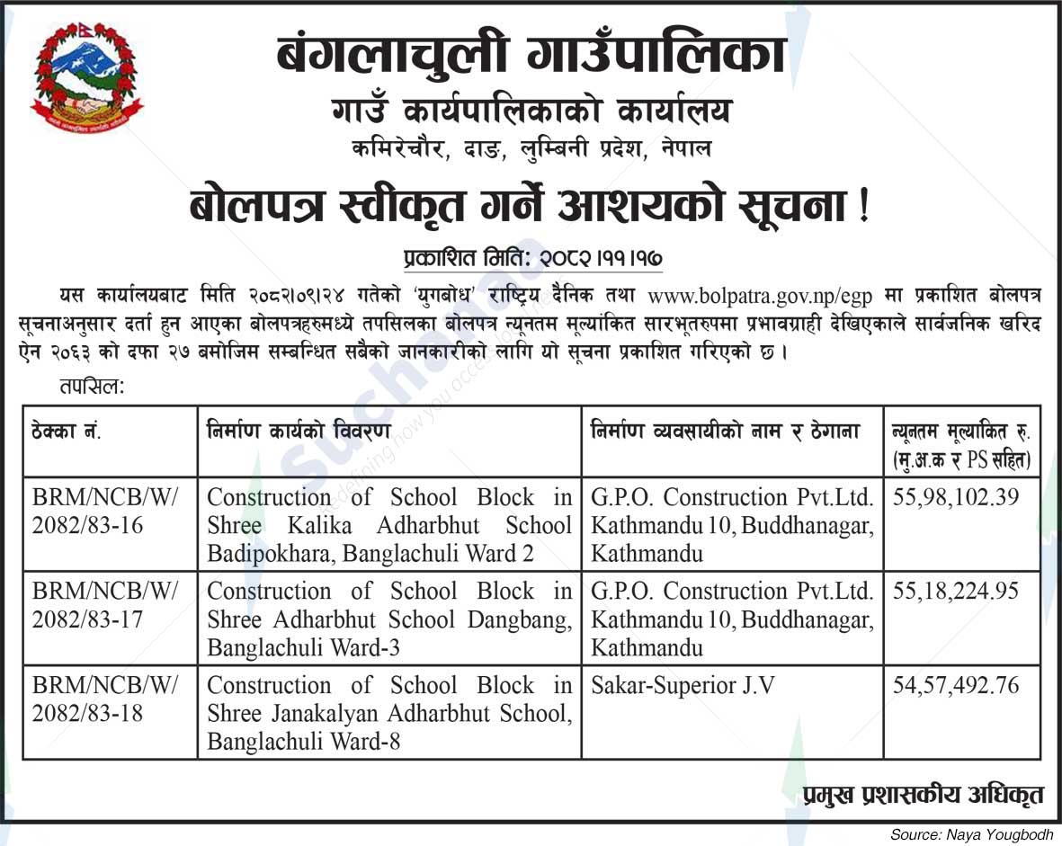Bangalachuli Rural Municipality
