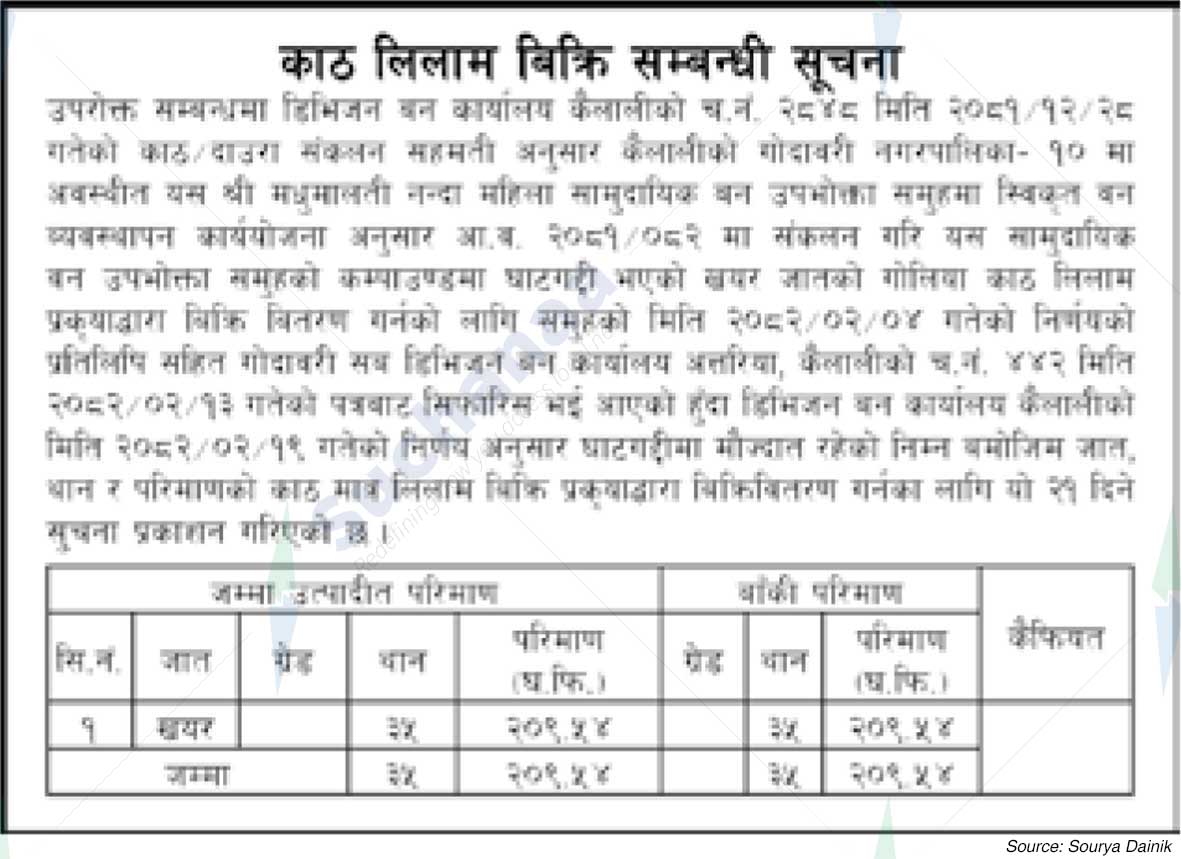 Madhumalati Nanda Mahila Saa.Wa.Wo.Sa.