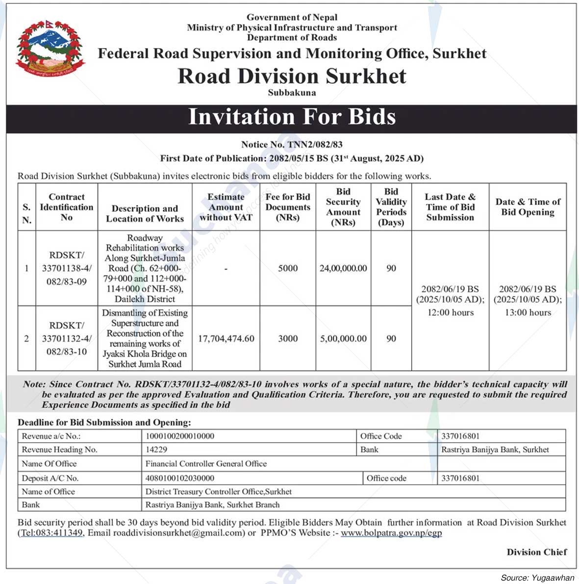 Road Division Surkhet