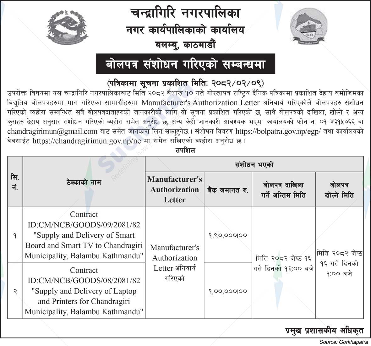 Chandragiri Municipality