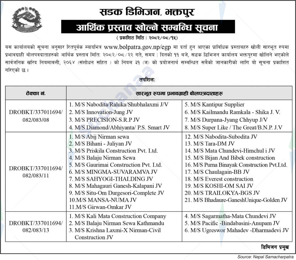 Road Division, Bhaktapur