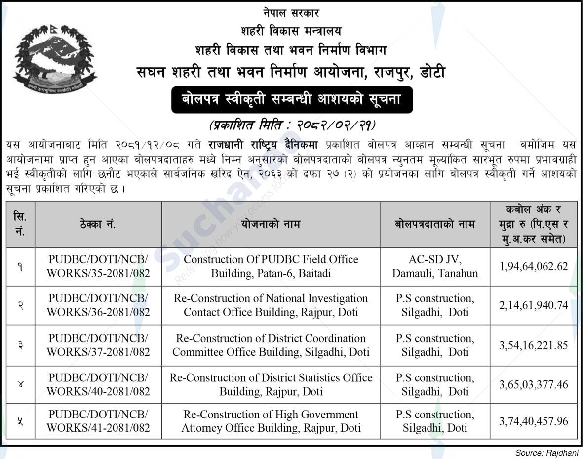 Project Office of Urban Development and Building Construction, Doti