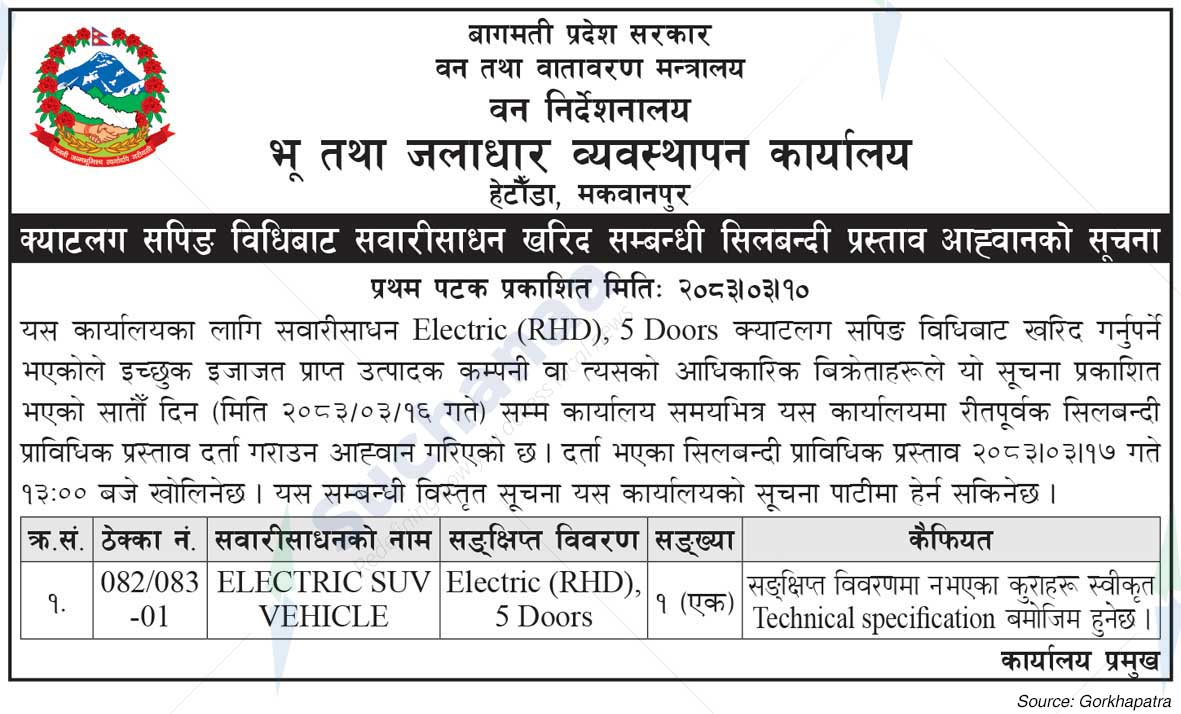 Land and Watershed Management Office, Makawanpur