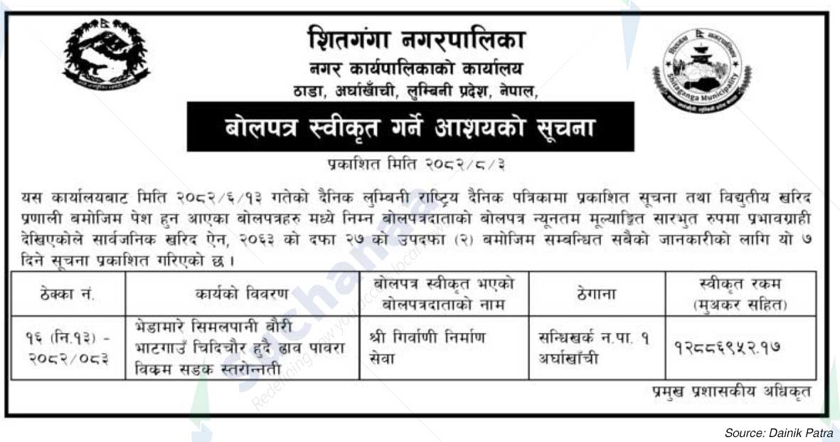 Shitaganga Municipality
