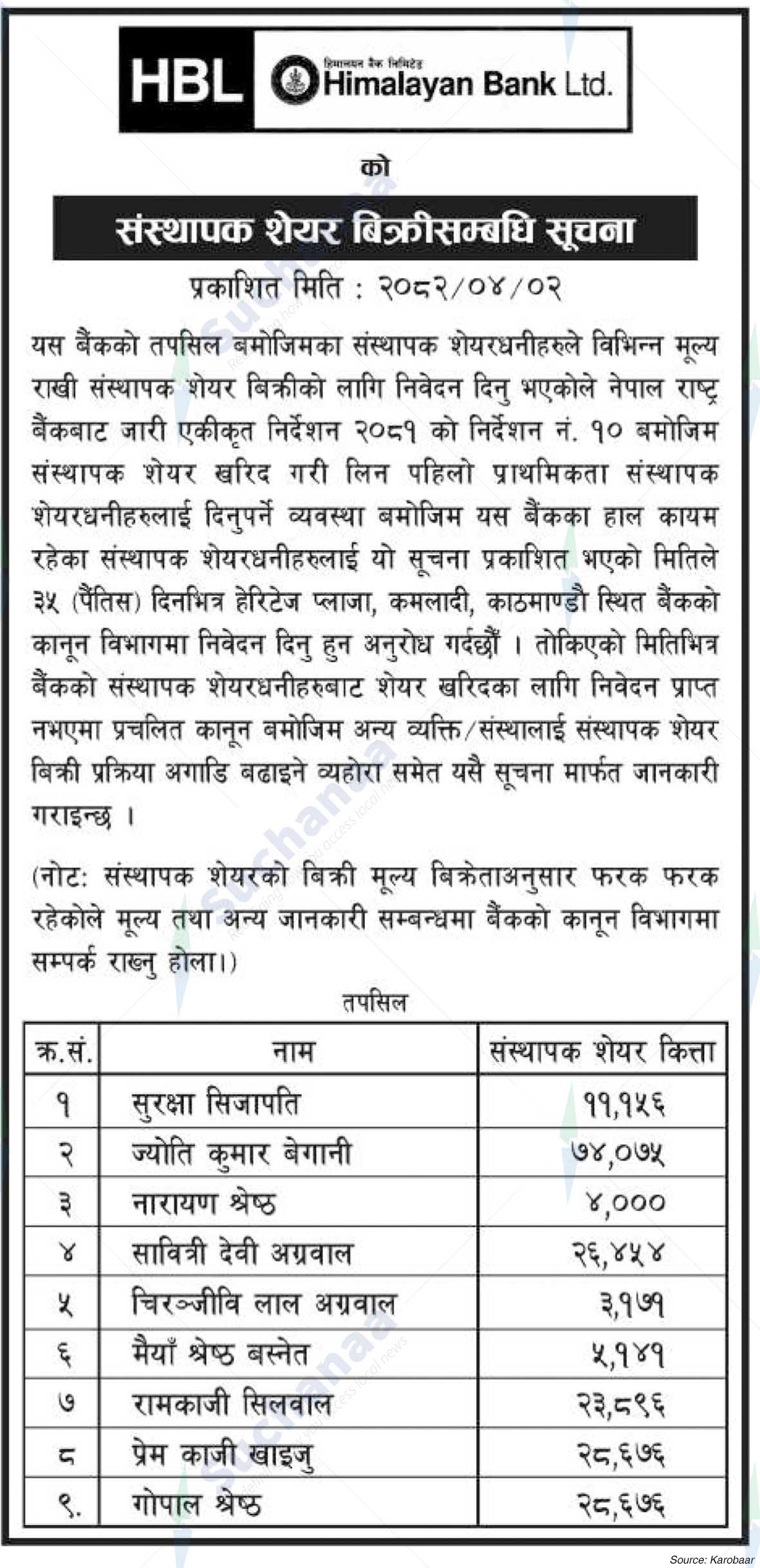 Himalayan Bank Limited