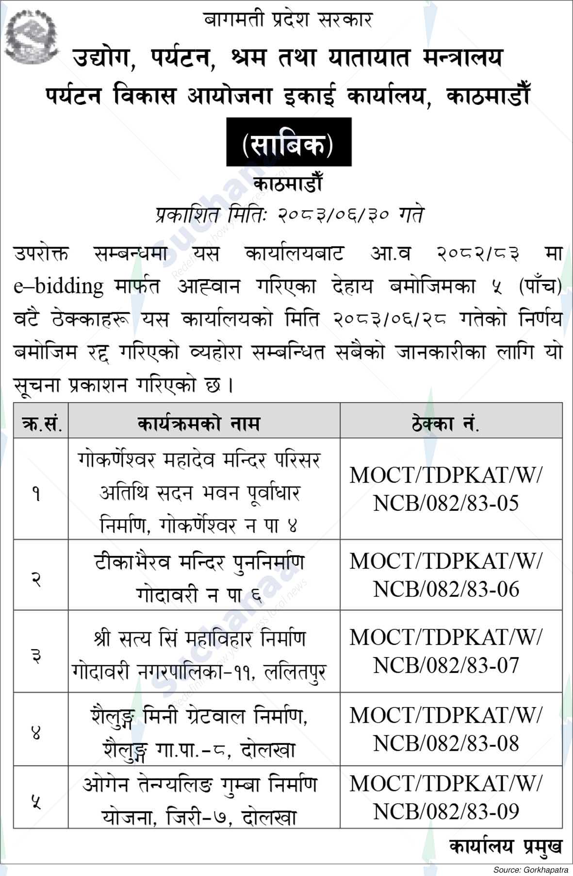 Tourism Development Project Unit Office, Kathmandu