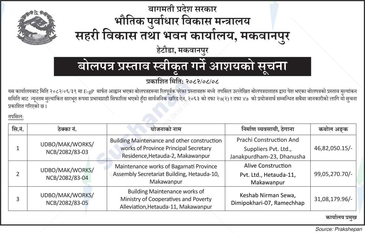 Urban Development and Building Office, Makawanpur