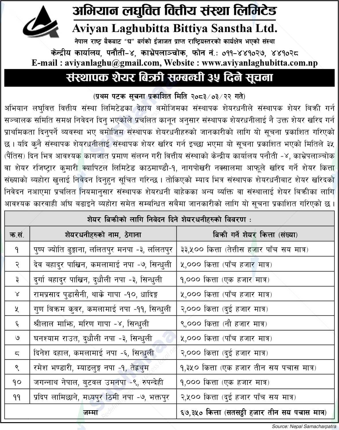 Aviyan Laghubitta Bittiya Sanstha Limited