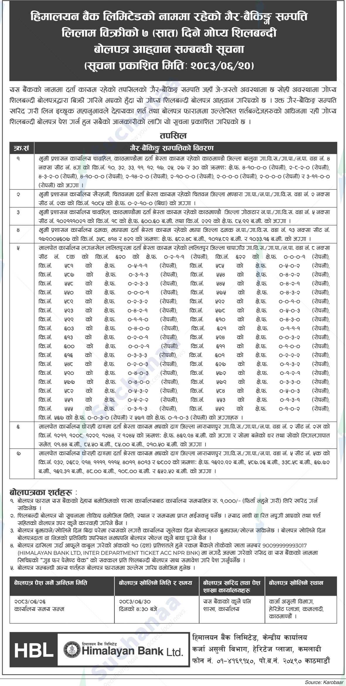 Himalayan Bank Limited