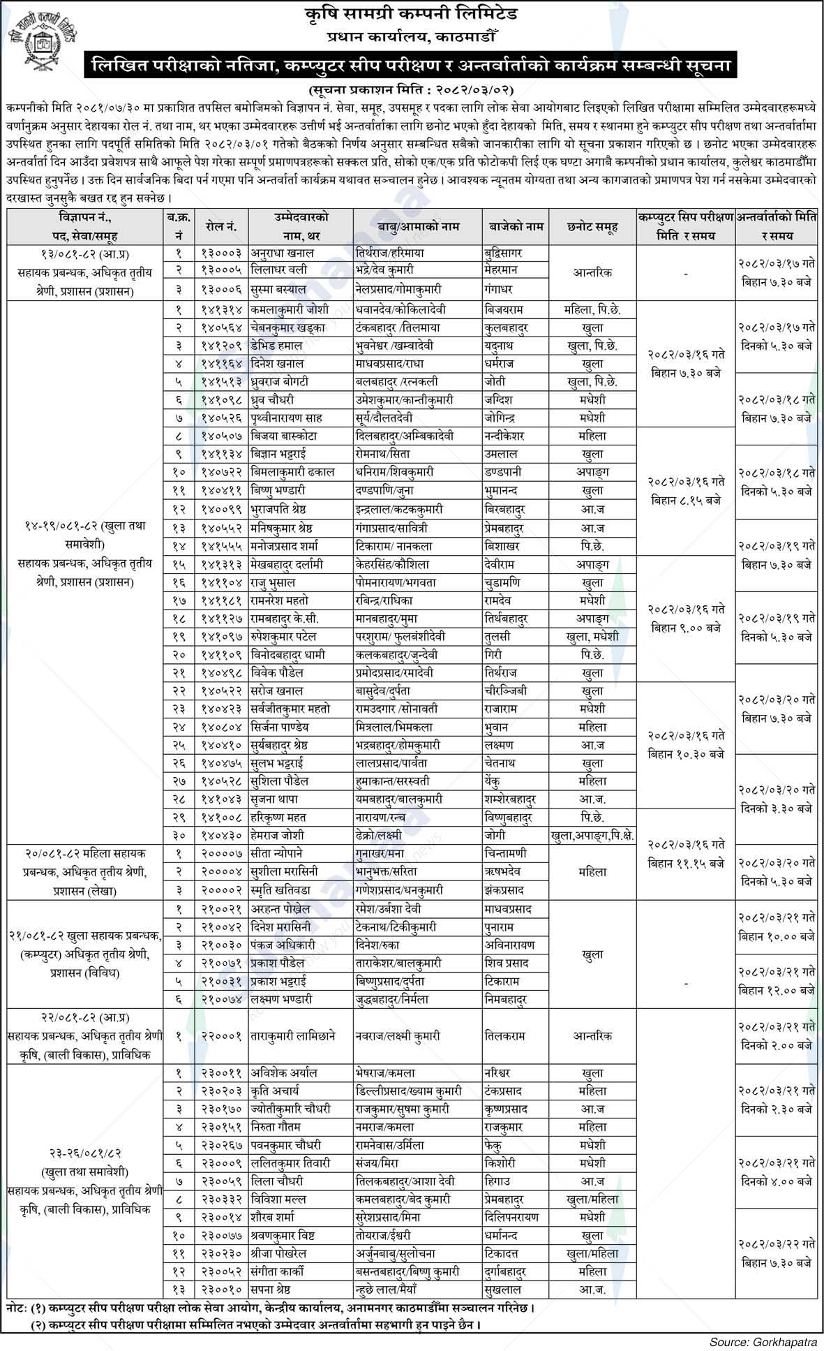 Krishi Samagri Company Limited