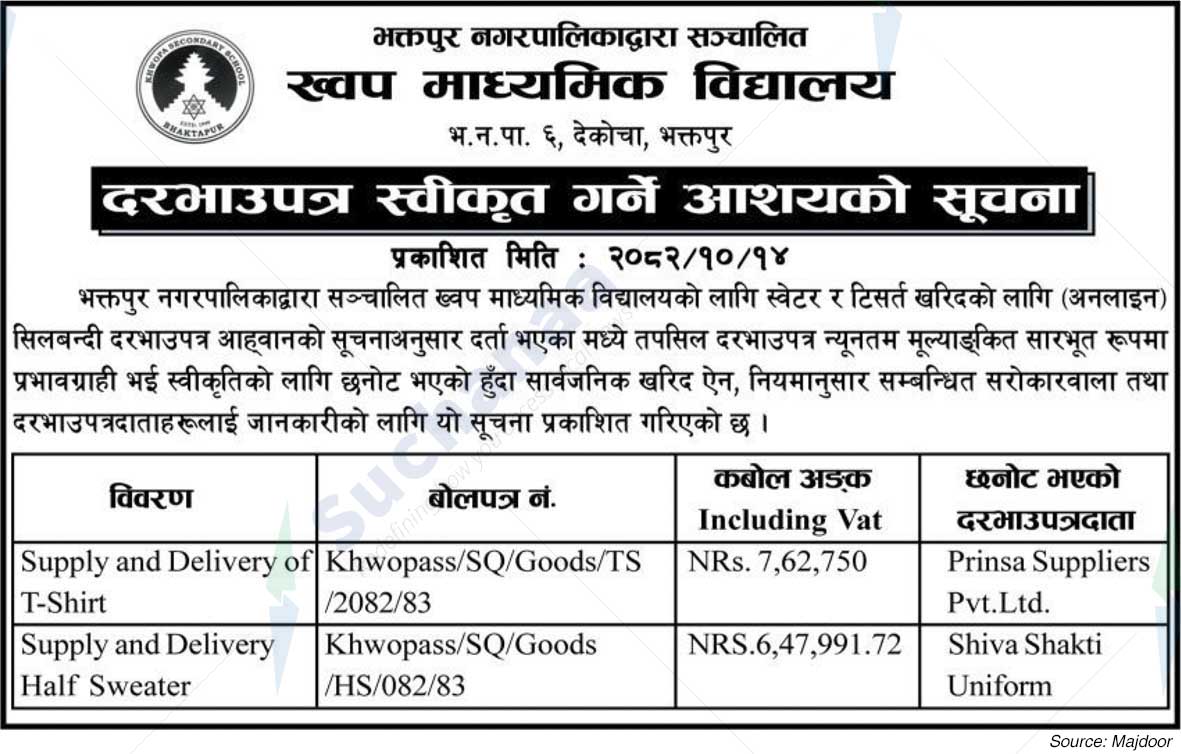 Khwopa Secondary School