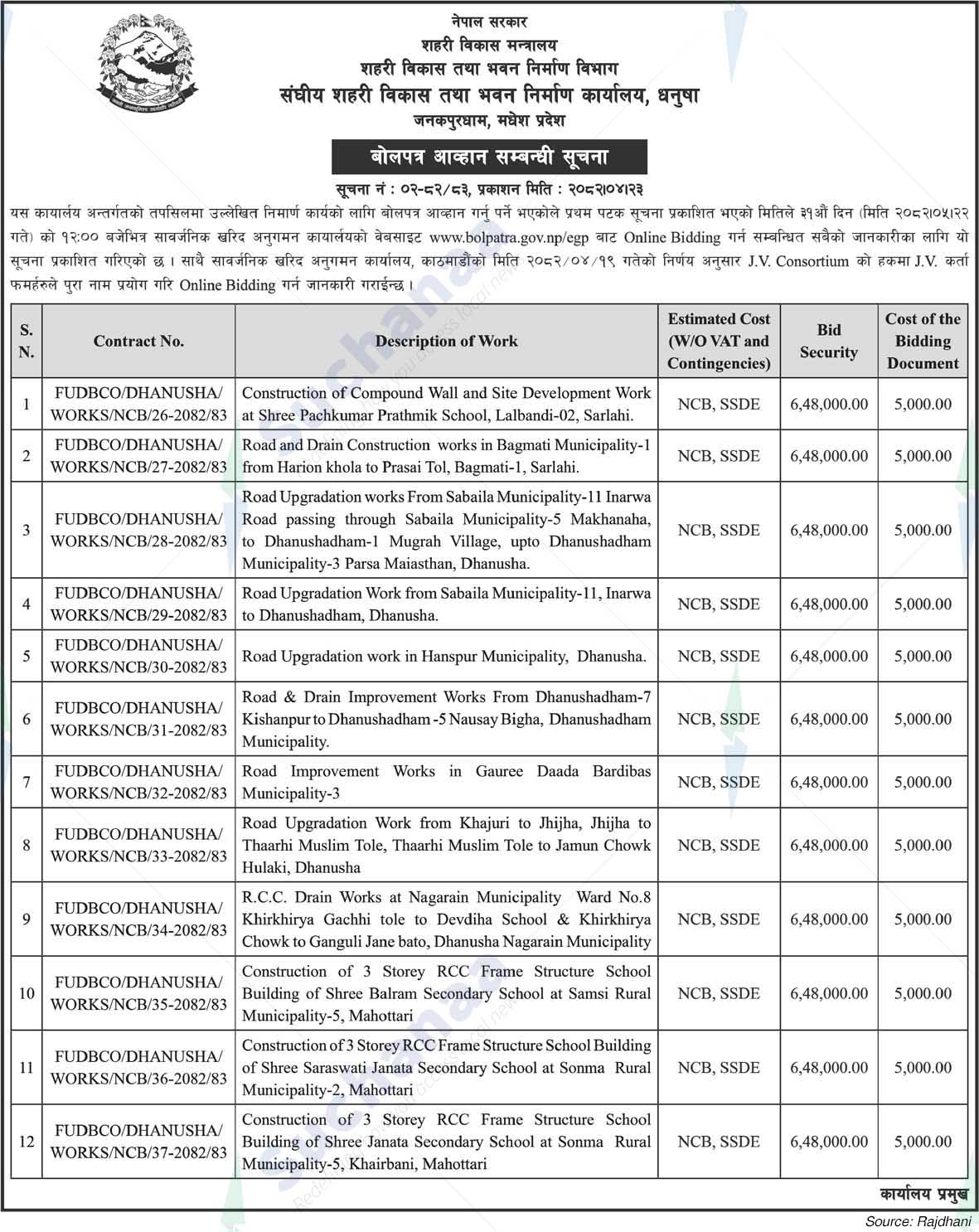 Federal Urban Development and Building Construction Office, Dhanusha