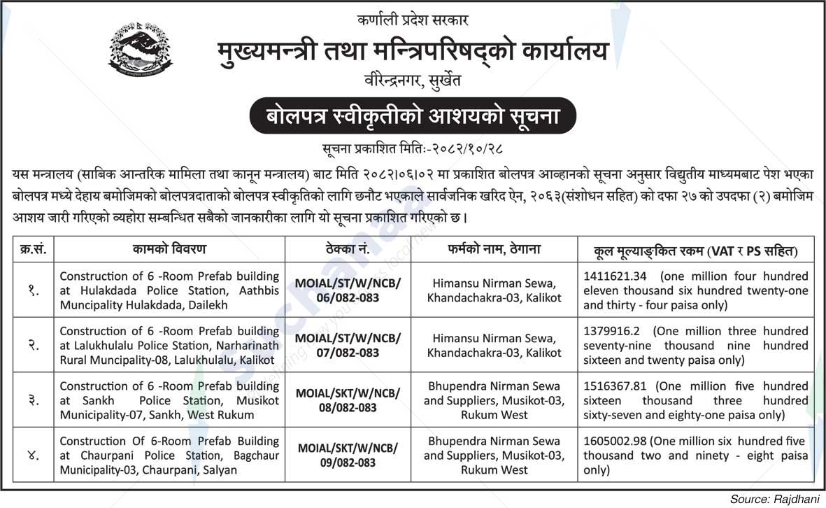 Office of the Chief Minister and Council of Ministers, Birendranagar, Surkhet