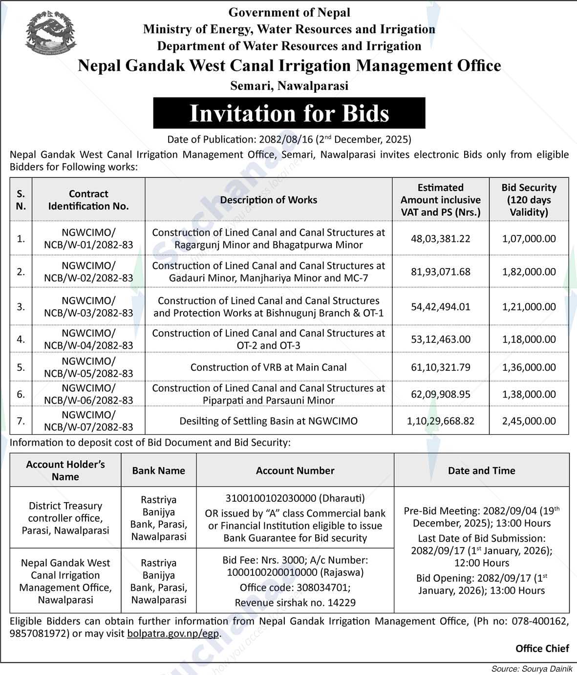 Nepal Gandak West Canal Irrigation Management Office, Nawalparasi